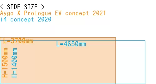 #Aygo X Prologue EV concept 2021 + i4 concept 2020